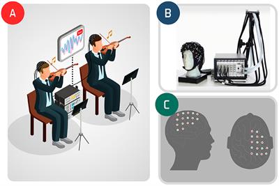 Hyperscanning fNIRS data analysis using multiregression dynamic models: an illustration in a violin duo